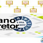 PLANO DIRETOR