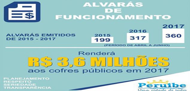 Alvará de Licença para Funcionamento