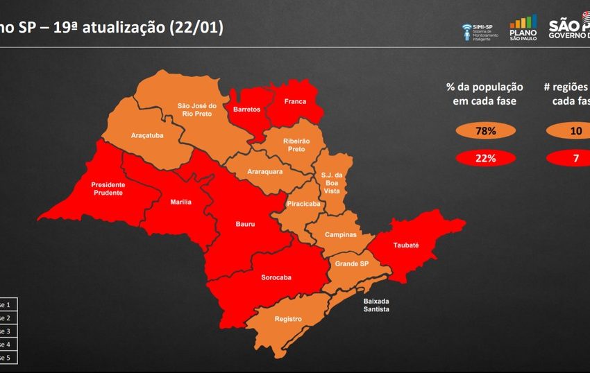 PERUÍBE SEGUIRÁ MEDIDAS DE RESTRIÇÕES DO PLANO SÃO PAULO