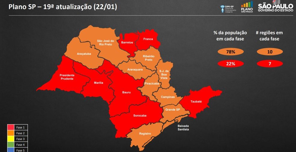 PERUÍBE SEGUIRÁ MEDIDAS DE RESTRIÇÕES DO PLANO SÃO PAULO